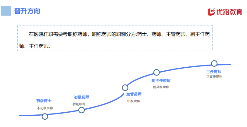 优路教育药学职称(初级药士、初级药师、主管药师)项目