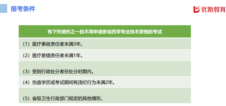 优路教育药学职称(初级药士、初级药师、主管药师)项目