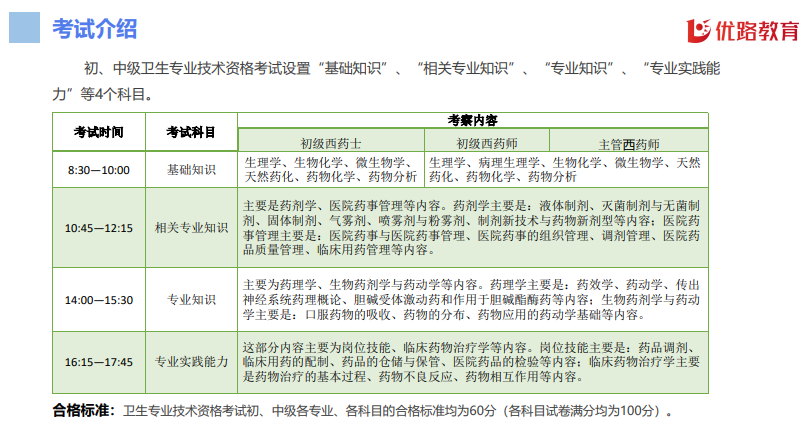 优路教育药学职称(初级药士、初级药师、主管药师)项目