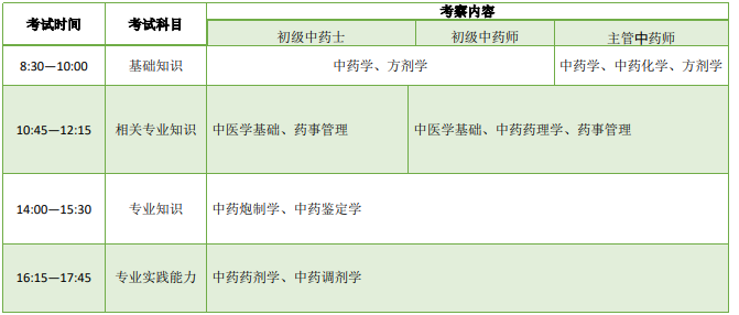 优路教育药学职称(初级药士、初级药师、主管药师)项目