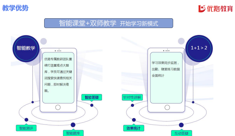 优路教育药学职称(初级药士、初级药师、主管药师)项目