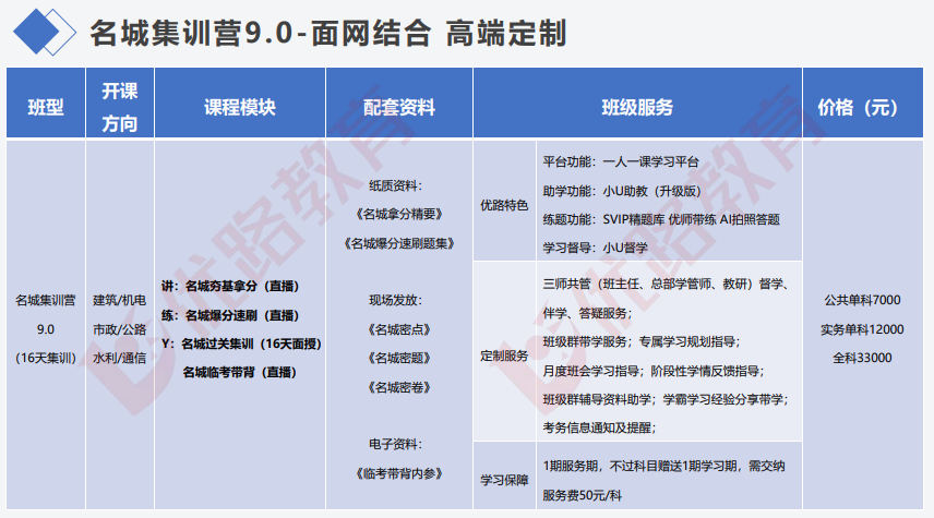 优路教育一级建造师项目