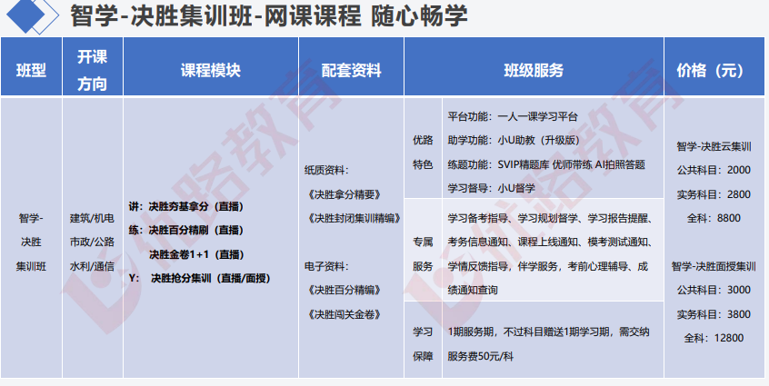 优路教育一级建造师项目
