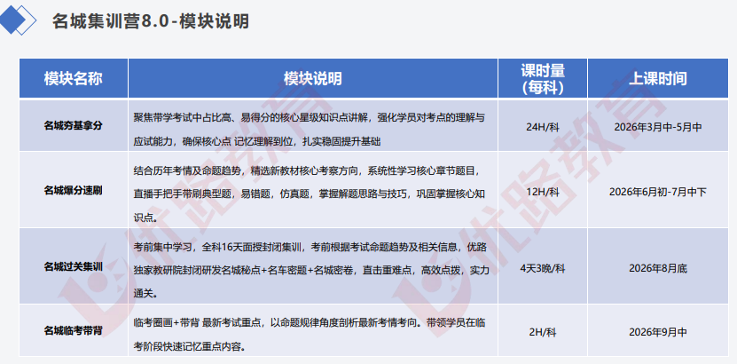 优路教育一级建造师项目