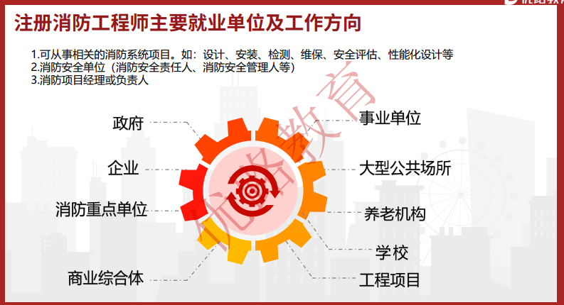 优路教育一级消防工程师