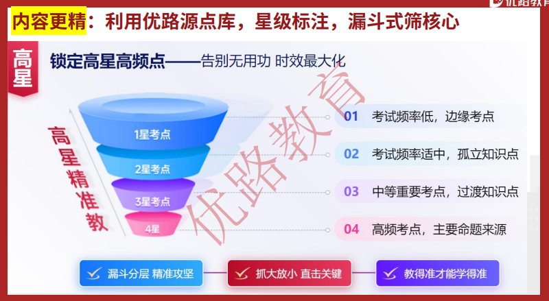 优路教育一级消防工程师