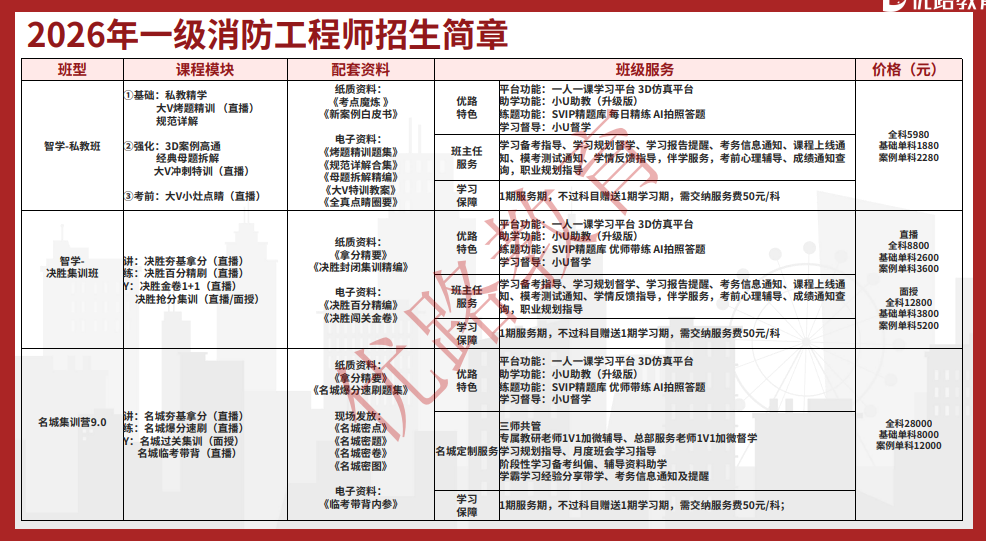 优路教育一级消防工程师