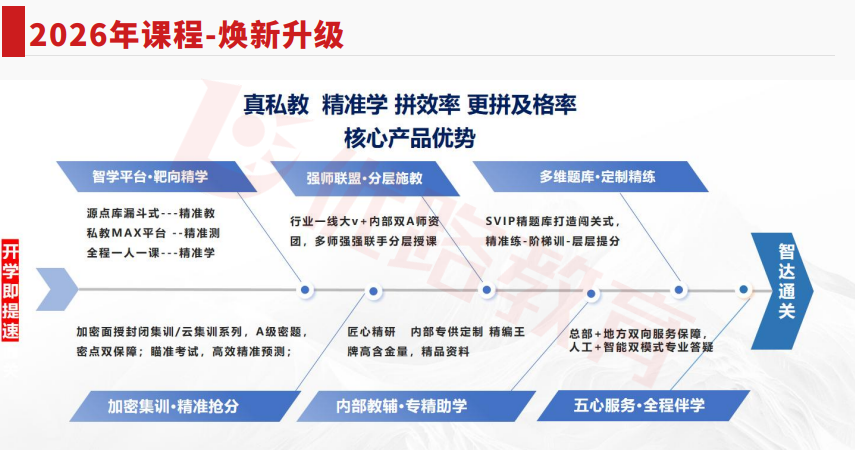 优路教育一级造价工程师项目