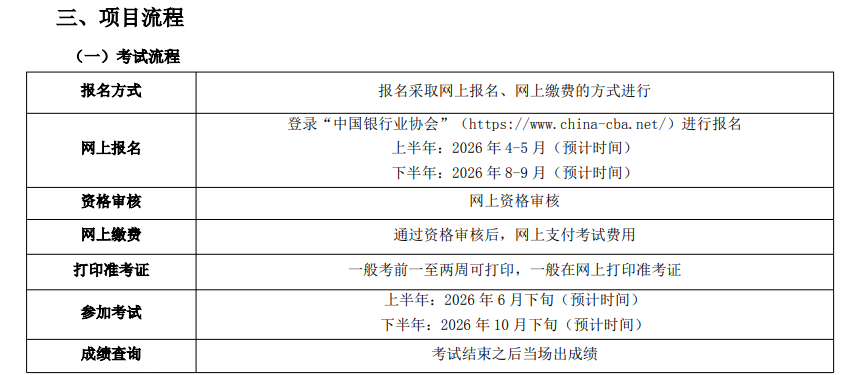 优路教育银行业专业人员职业资格项目