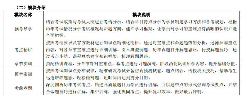 优路教育证券行业专业人员项目