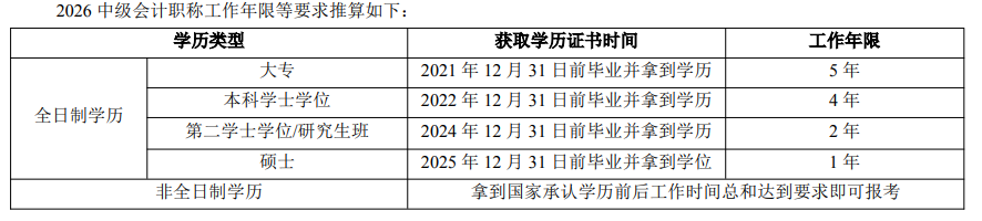 优路教育中级会计师项目