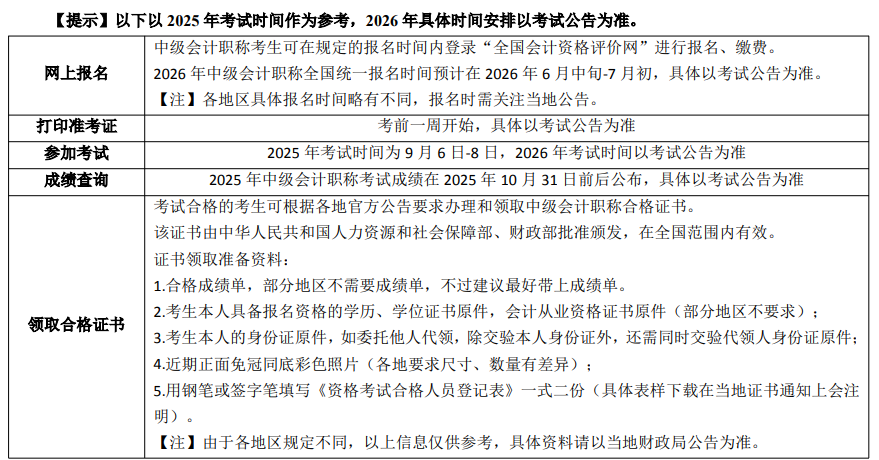 优路教育中级会计师项目