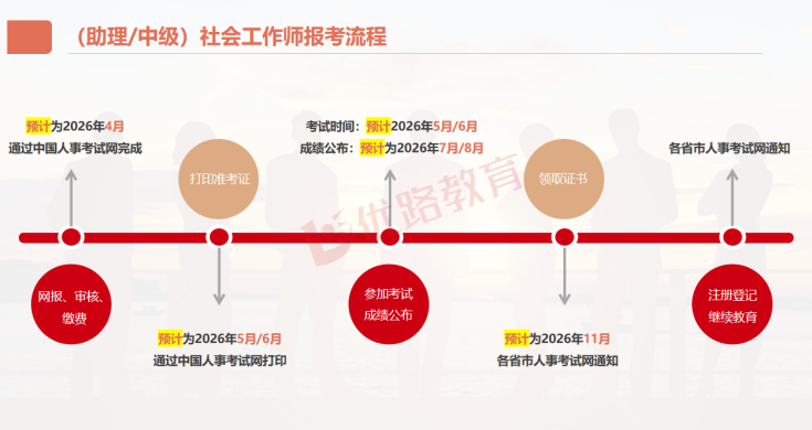 优路教育社会工作师(助理/中级)项目