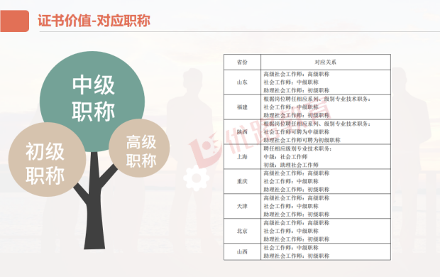 优路教育社会工作师(助理/中级)项目