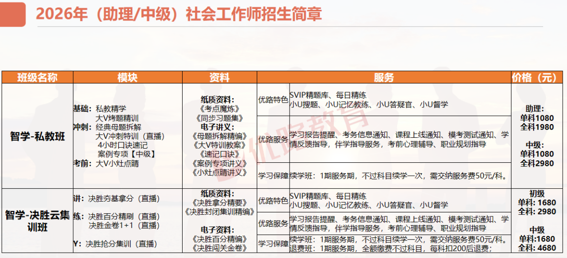 优路教育社会工作师(助理/中级)项目