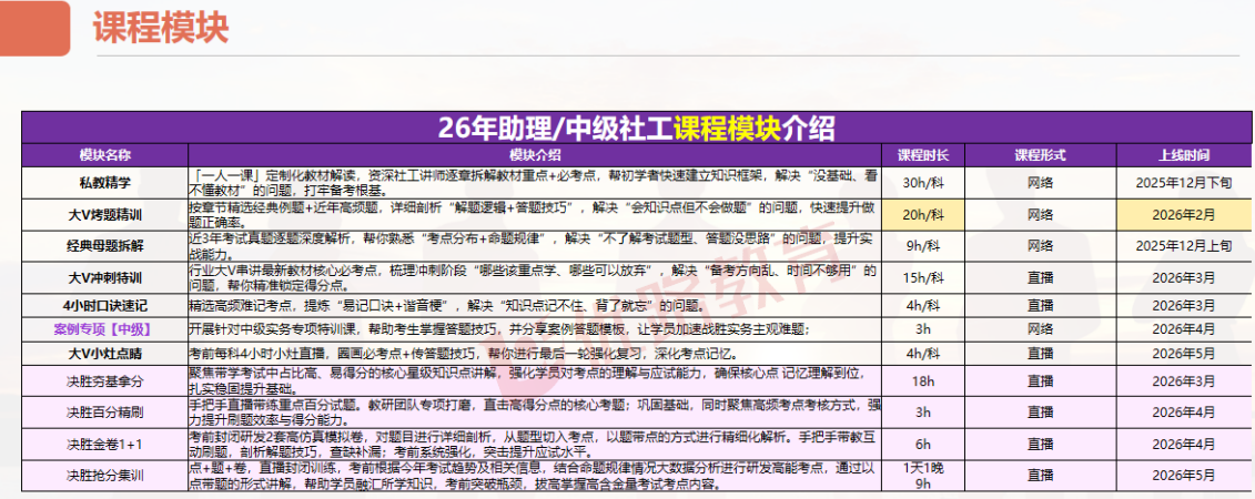 优路教育社会工作师(助理/中级)项目