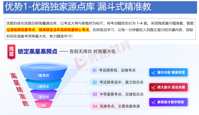 优路教育社会工作师(助理/中级)项目