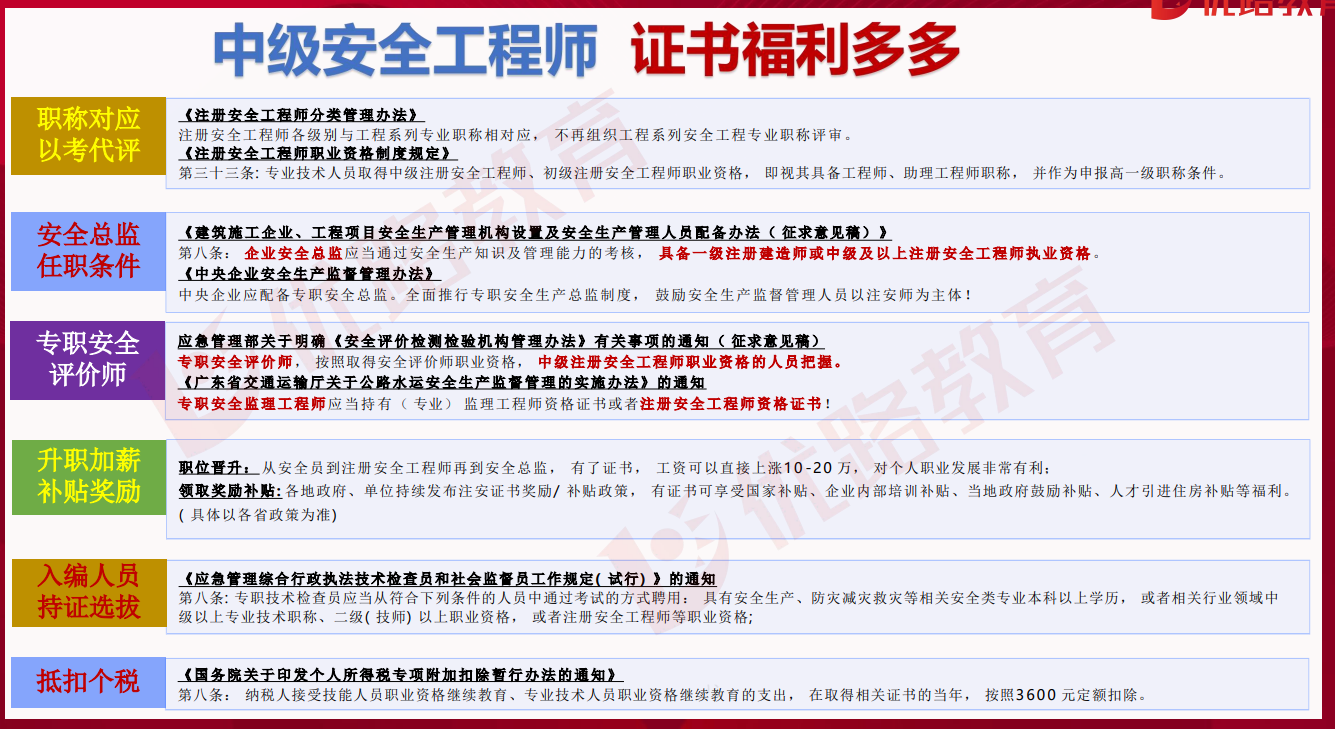 优路教育中级注册安全工程师