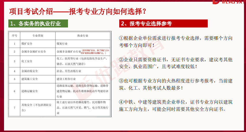 优路教育中级注册安全工程师