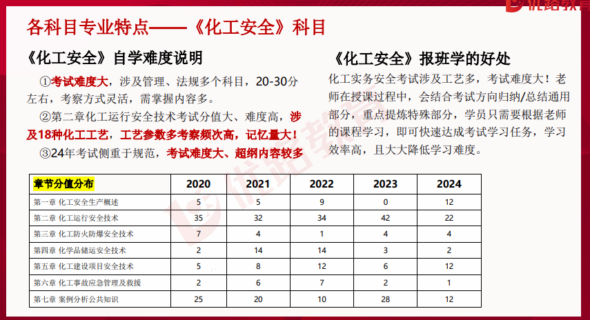 优路教育中级注册安全工程师