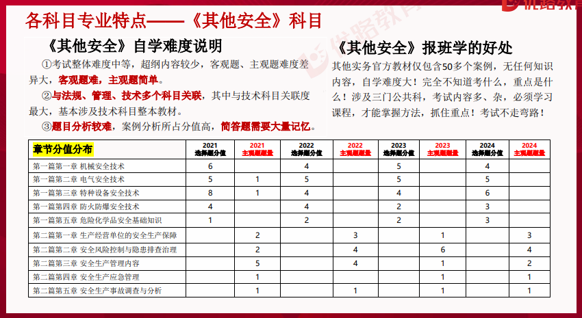 优路教育中级注册安全工程师