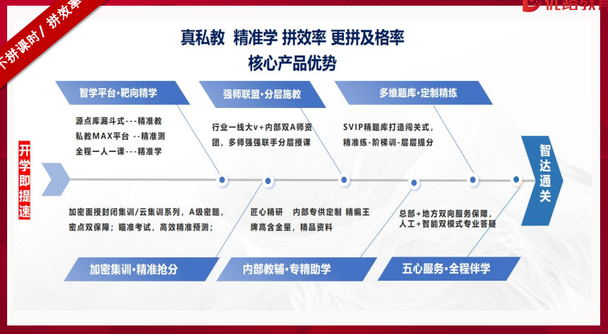 优路教育中级注册安全工程师