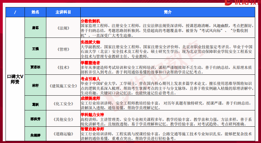 优路教育中级注册安全工程师