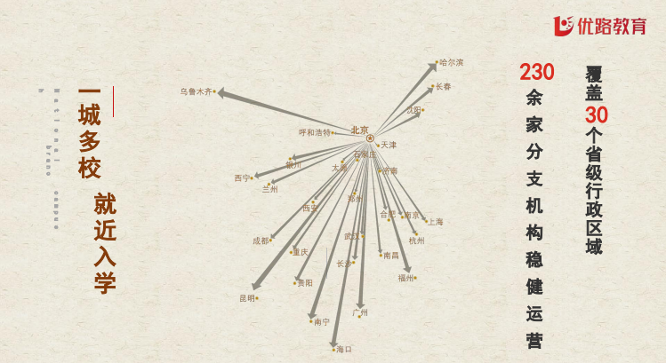优路教育国医大师薪火传承班