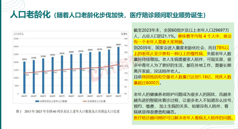 优路教育医疗陪诊顾问