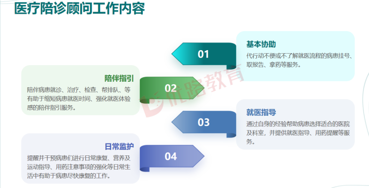 优路教育医疗陪诊顾问