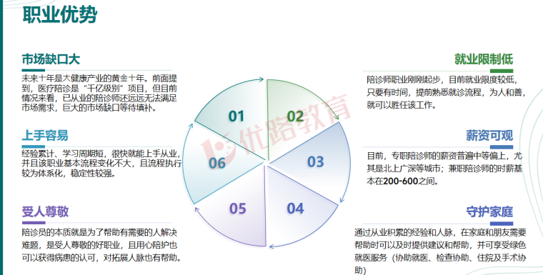 优路教育医疗陪诊顾问