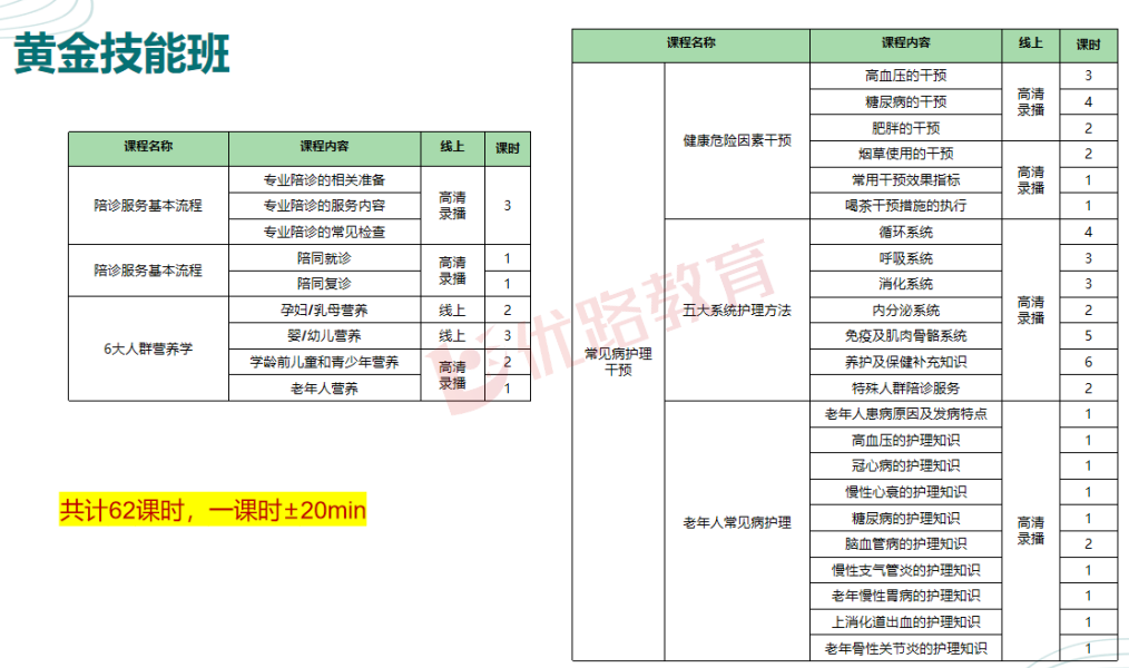 优路教育医疗陪诊顾问