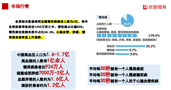 优路教育中医康复理疗师
