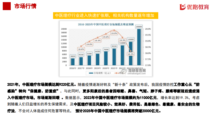 优路教育中医康复理疗师