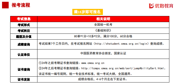优路教育中医康复理疗师