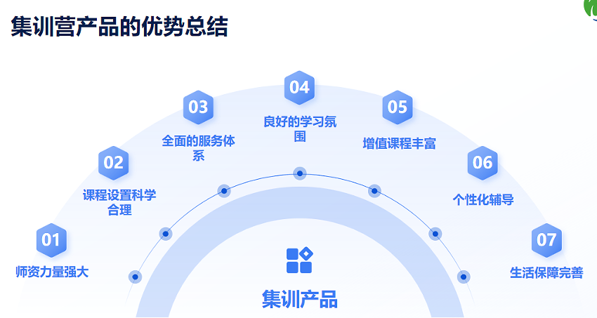 考研寄宿营系列