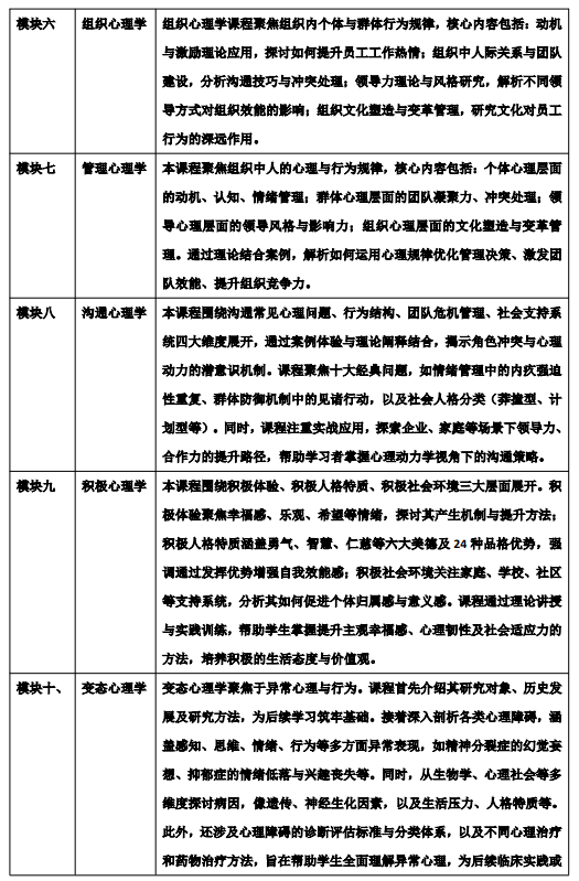 北京大学心理学高级研修班招生简章