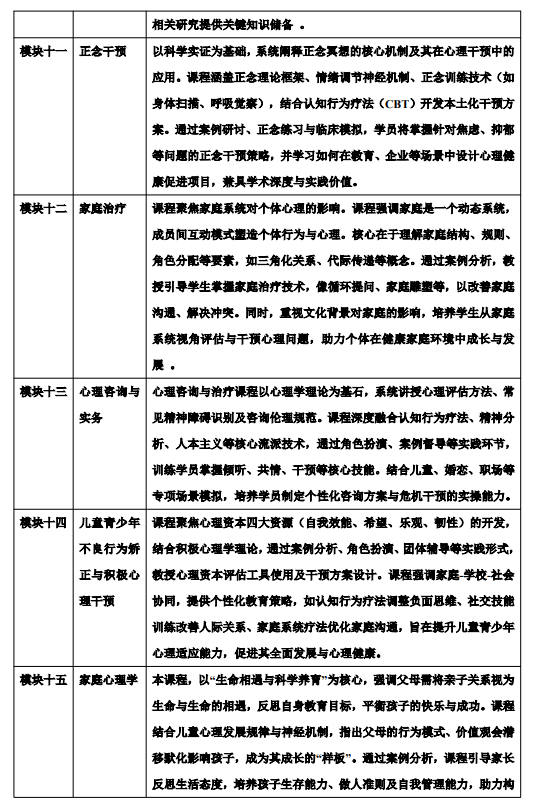 北京大学心理学高级研修班招生简章