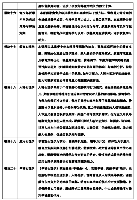 北京大学心理学高级研修班招生简章