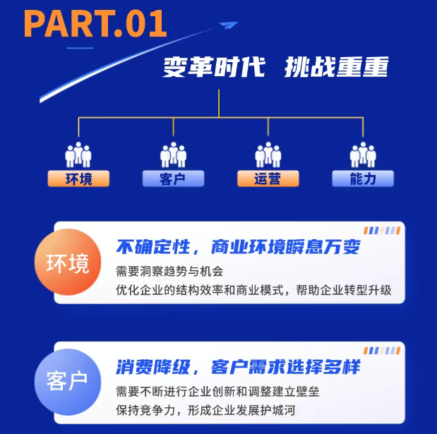 海南新商界高级工商管理总裁班