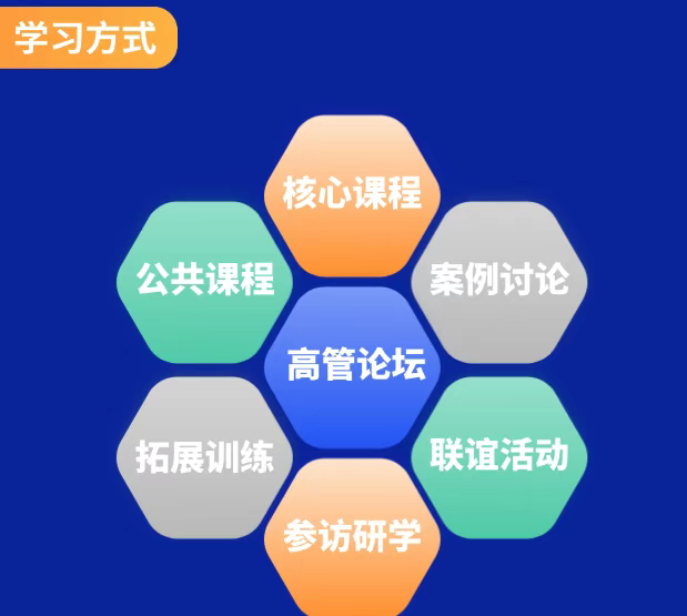 海南新商界高级工商管理总裁班