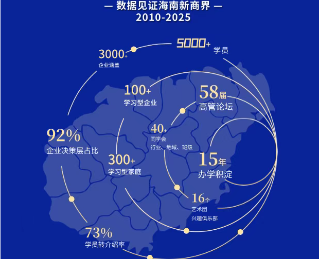 海南新商界高级工商管理总裁班