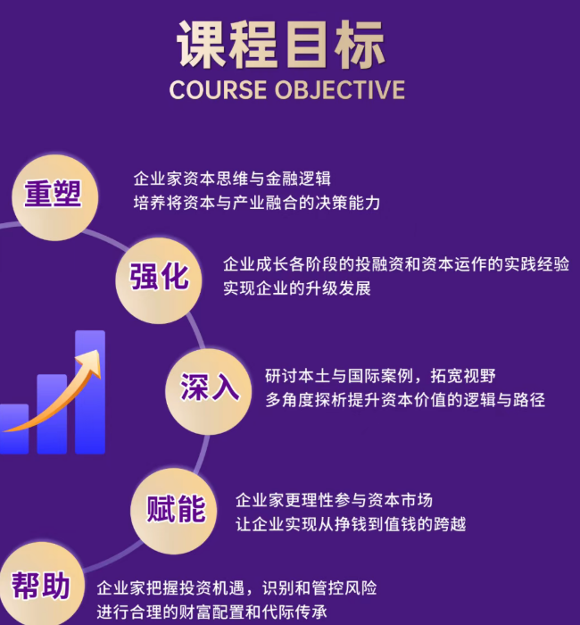 新商界金融创新与资本运营董事长高级研修(海南)班