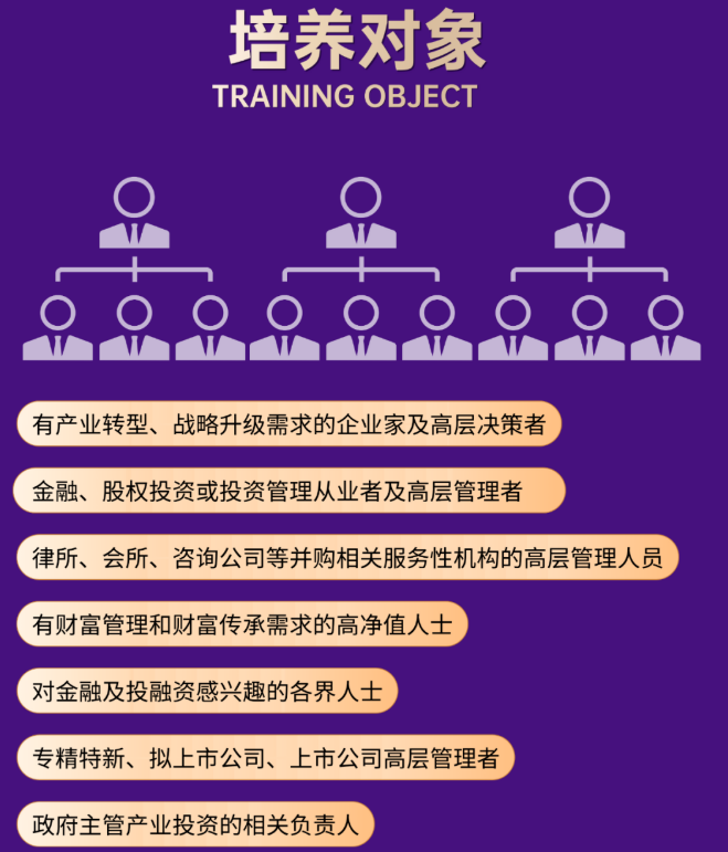 新商界金融创新与资本运营董事长高级研修(海南)班