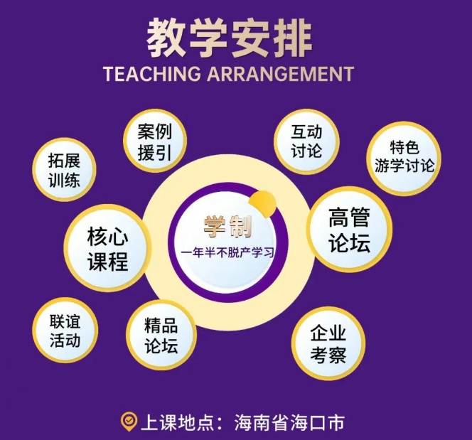 新商界金融创新与资本运营董事长高级研修(海南)班