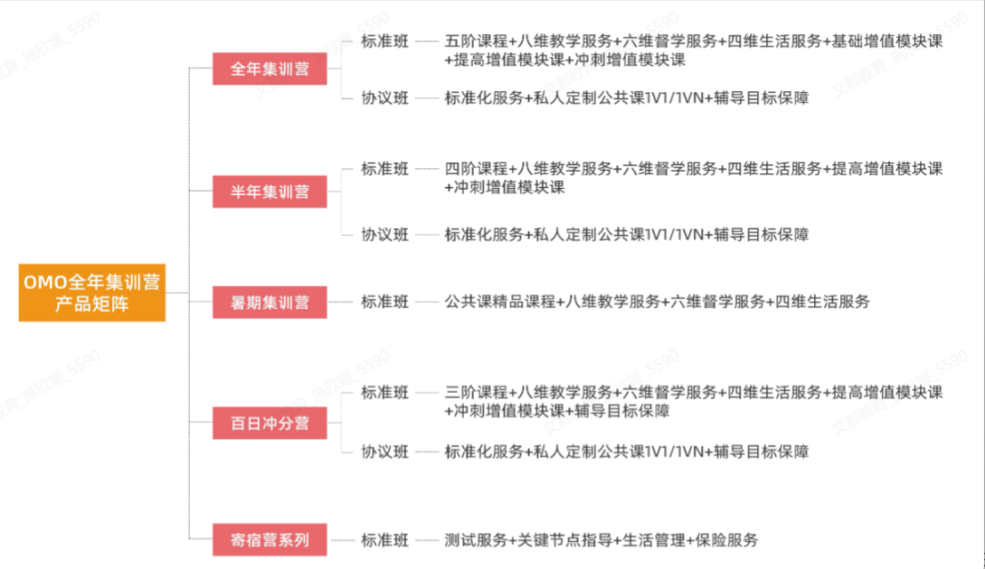 考研暑期集训营