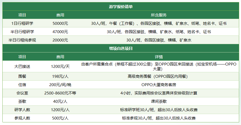 走进OPPO深度研学_实地考察oppo_OPPO工厂参访