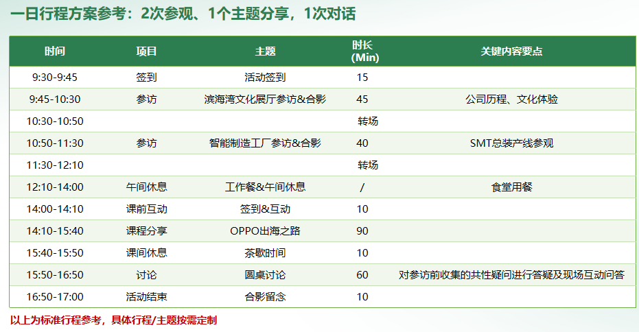 走进OPPO深度研学_实地考察oppo_OPPO工厂参访