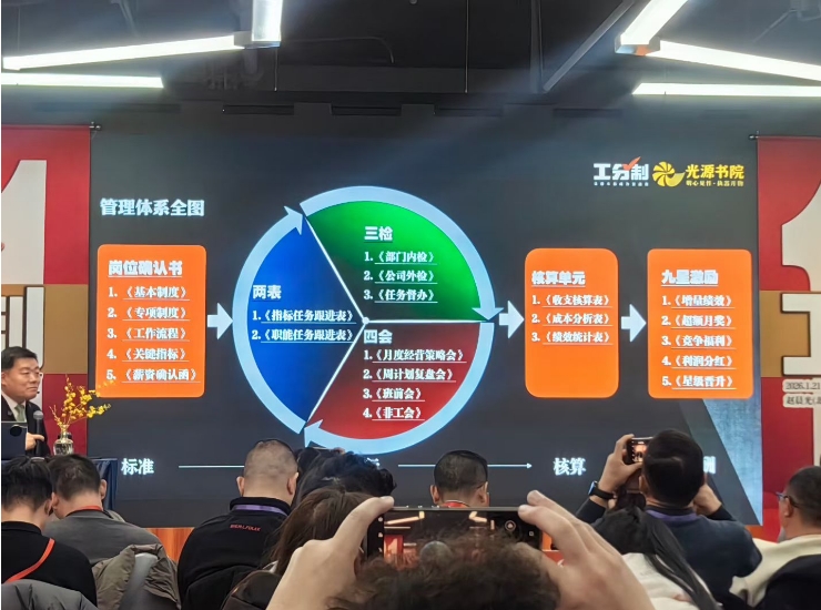 赵晨光亲授：工分制——中小企业的“降本增效”王牌总裁班