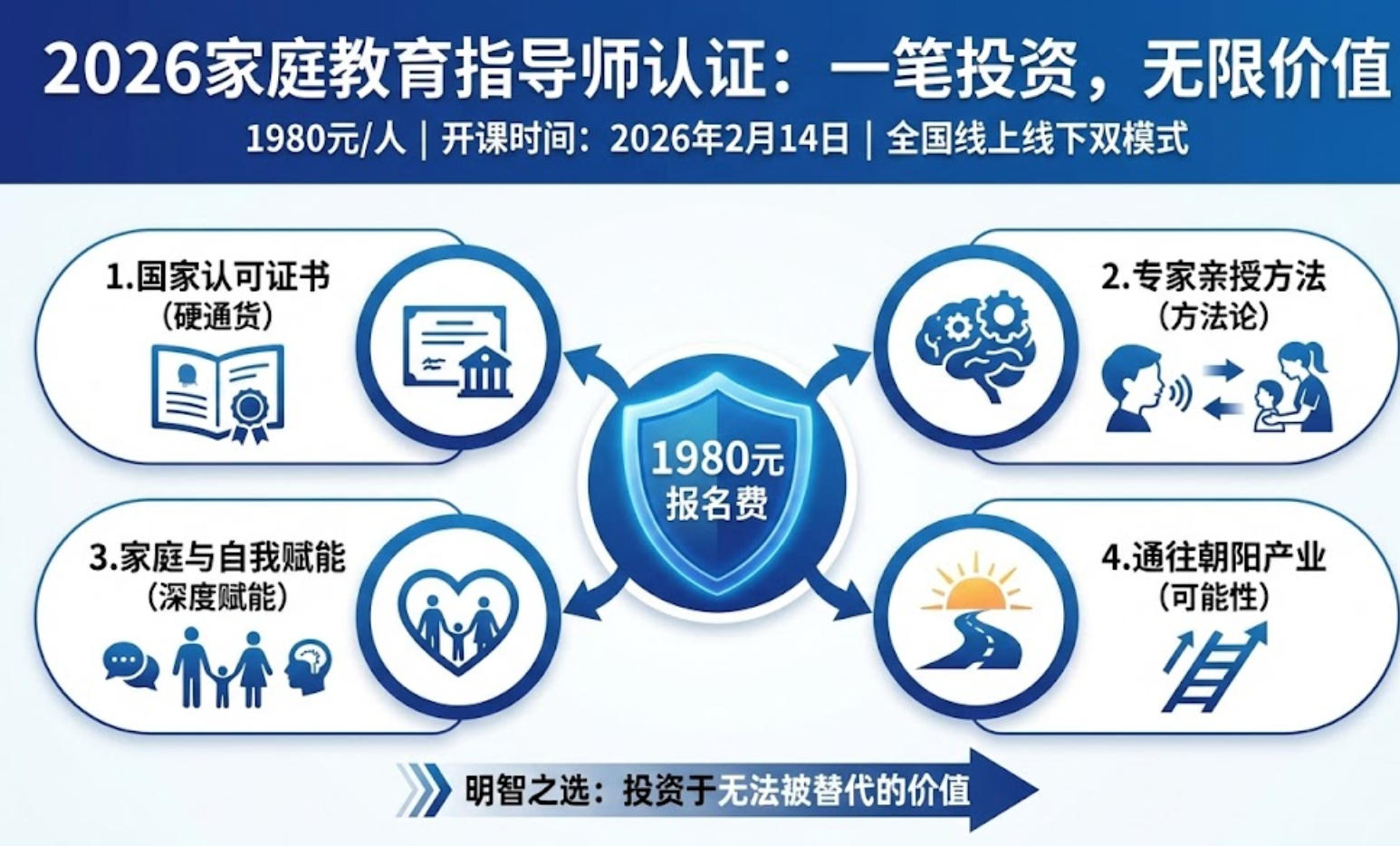 2026家庭教育指导师报名费是多少钱